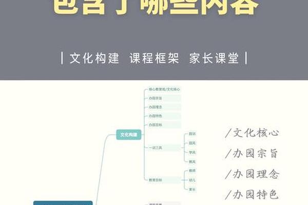 幼儿园本土文化课程方案_幼儿园特色课程的意义