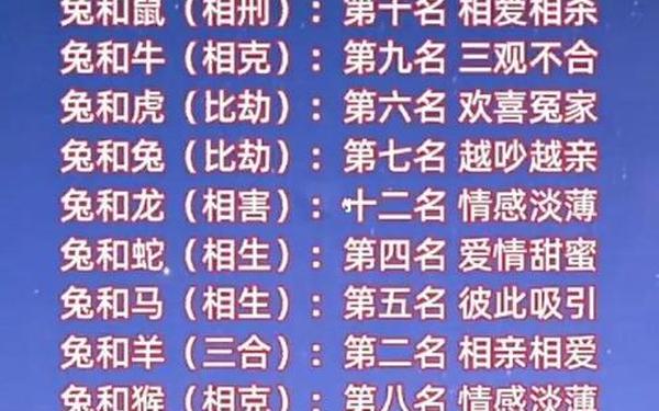 属兔的和属龙的适合做夫妻吗 属兔的和属龙的适合做夫妻吗